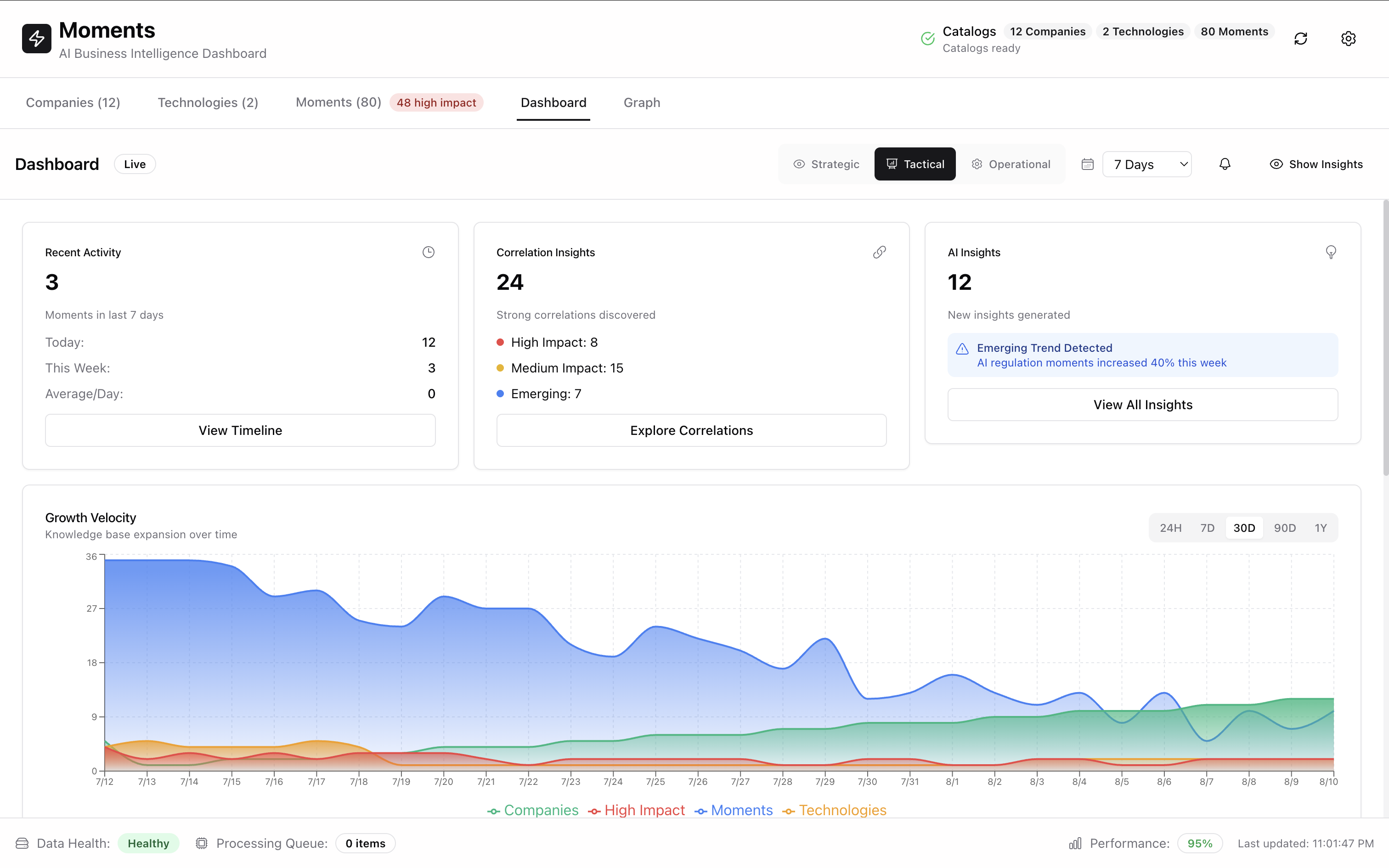 Moments Dashboard: Three-Tier Analytics for AI Business Intelligence