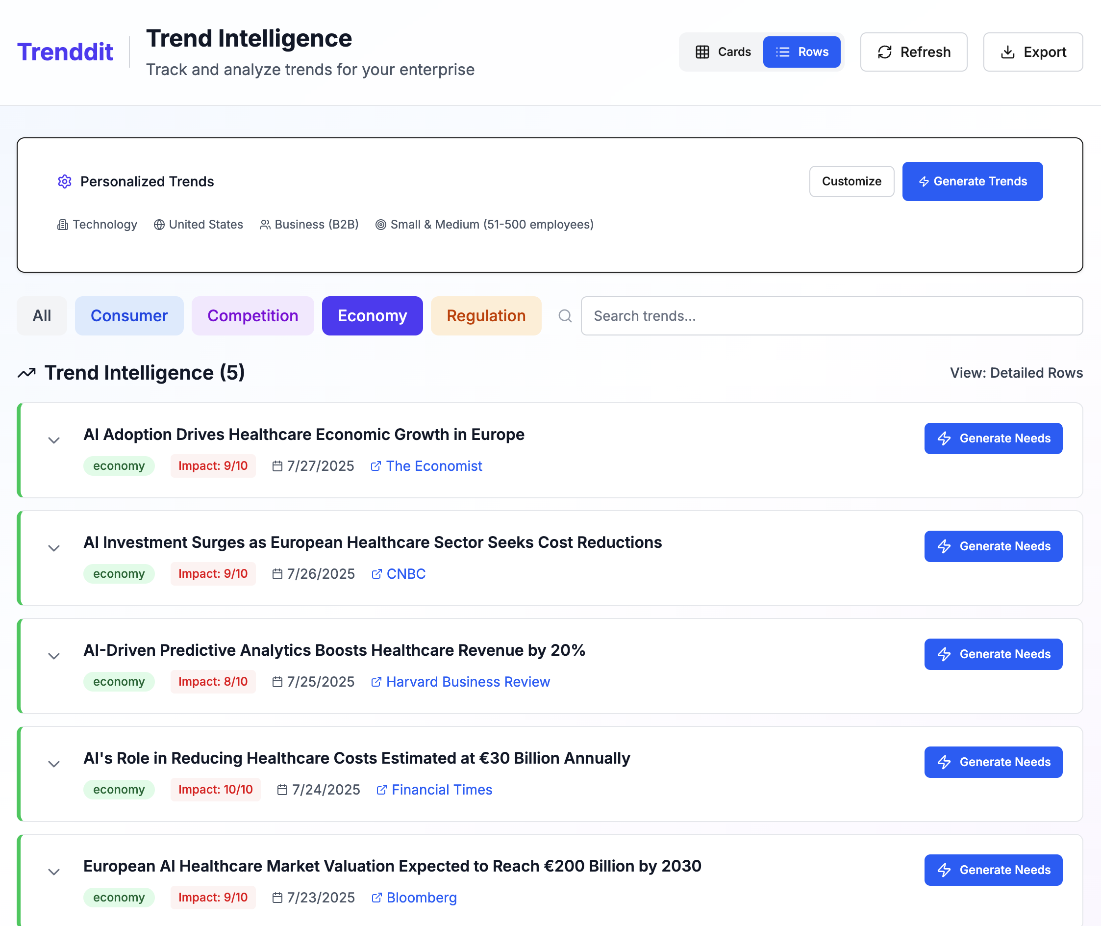 Trends Intelligence Analysis View